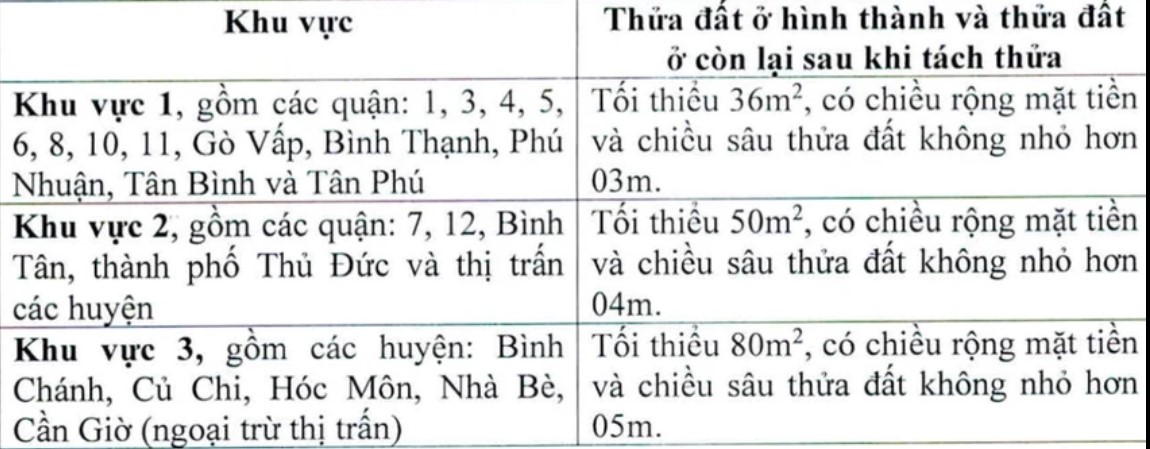 Quy định diện tích tối thiểu khi tách thửa đất